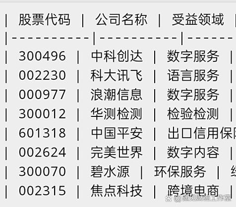 数字服务与软件外包 软件服务的新时代融合